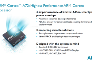 ARM揭秘Cortex-A72架构，细节曝光，引领性能新纪元 (https://www.qianyan.tech/) 头条 第1张