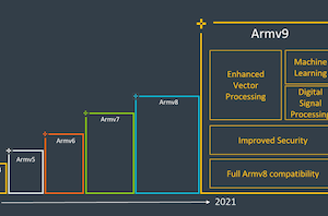 ARM发布Mali-G78 GPU，全新升级至24核，性能卓越！ (https://www.qianyan.tech/) 头条 第1张