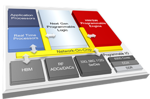 Xilinx发布Project Everest，7nm FPGA SoC混合芯片，引领科技新潮流。 (https://www.qianyan.tech/) 头条 第1张