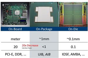 英特尔EMIB芯片直播，14纳米Stratix 10 FPGA，太平洋时间8:45，不容错过！ (https://www.qianyan.tech/) 头条 第1张
