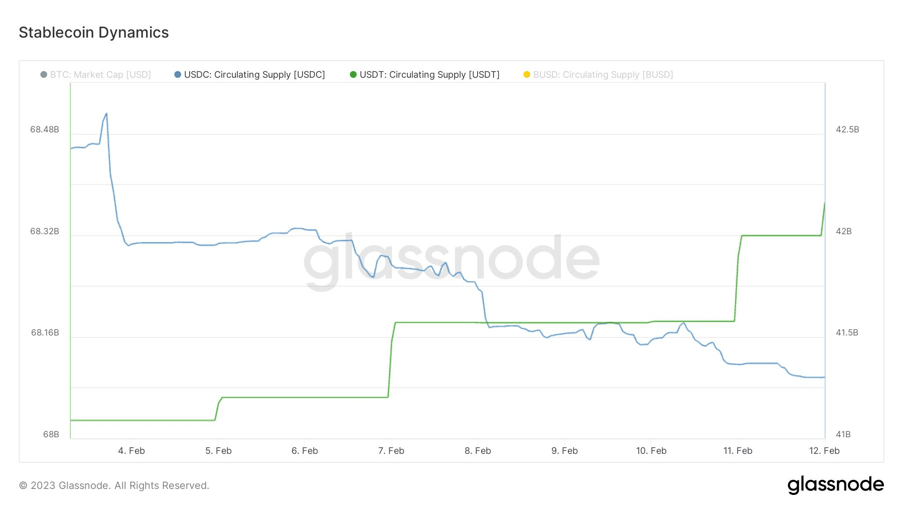 美国解释禁BUSD原因：Paxos未能对币安、稳定币用户做好风险评估 (https://www.qianyan.tech/) 区块链 第3张