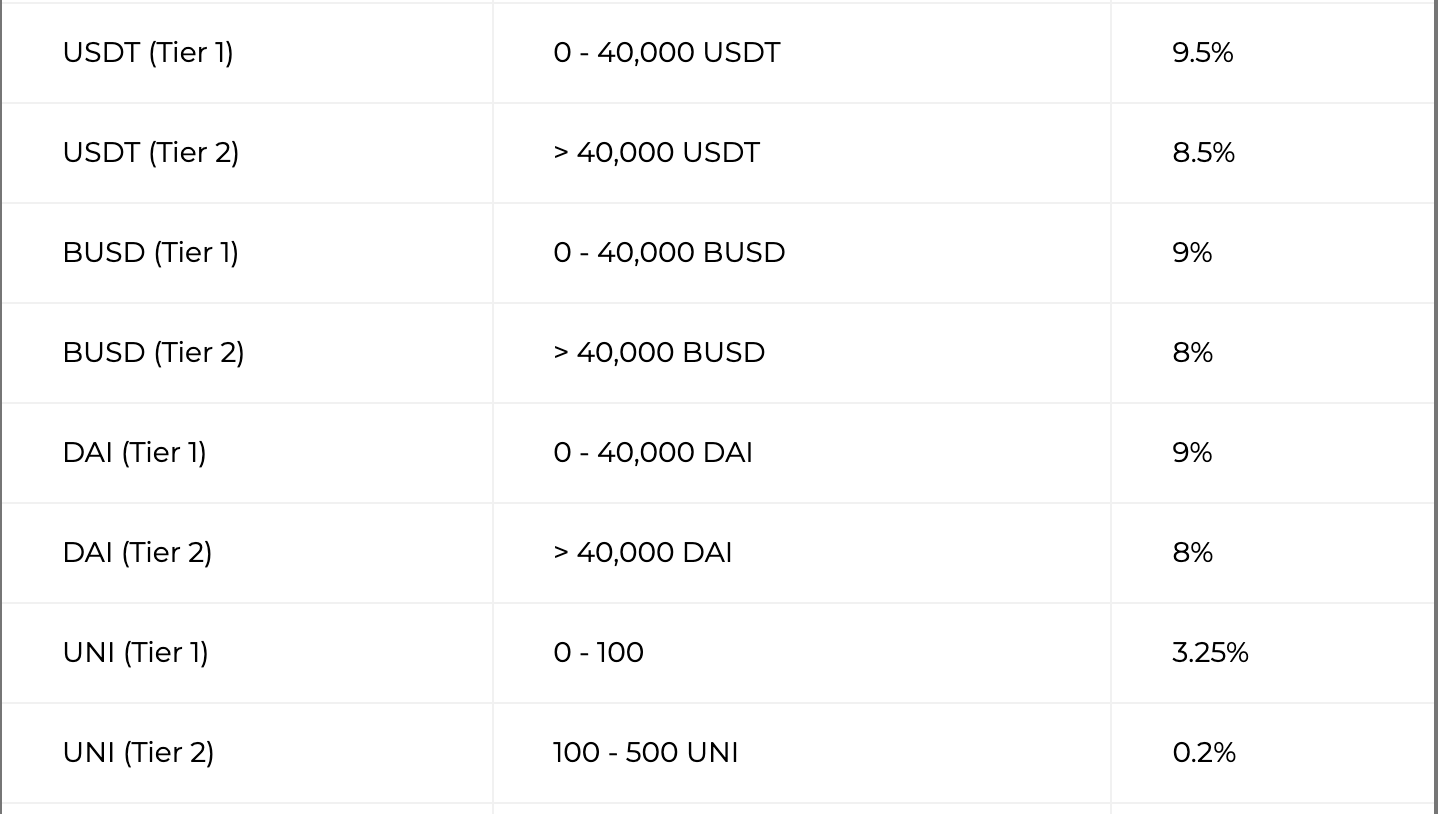 BlockFi利息账户遭SEC盯上 质疑高额年利率涉证券 (https://www.qianyan.tech/) 区块链 第2张