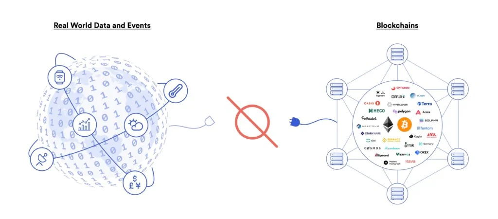 什么是预言机(Oracle)？详解为何对智能合约与DeFi很重要 (https://www.qianyan.tech/) 区块链 第2张