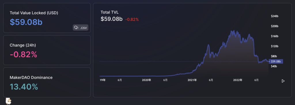 新加坡金管局：紧迫！证券法如何适用加密货币及DeFi (https://www.qianyan.tech/) 区块链 第2张