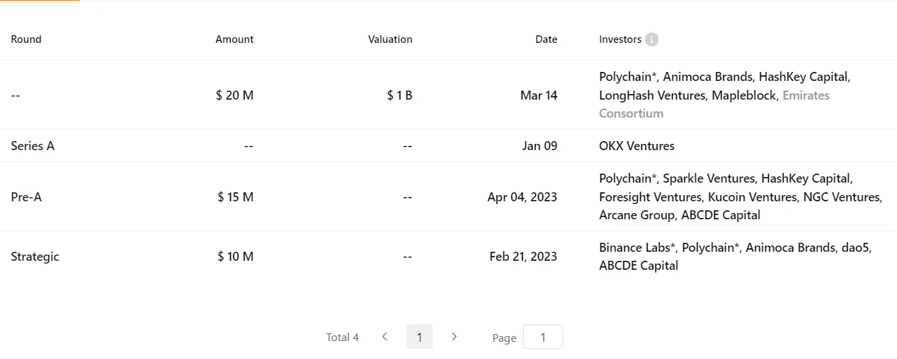 ZK技术驱动的跨链巨头，Polyhedra引领行业新潮流。 (https://www.qianyan.tech/) 互联网 第3张