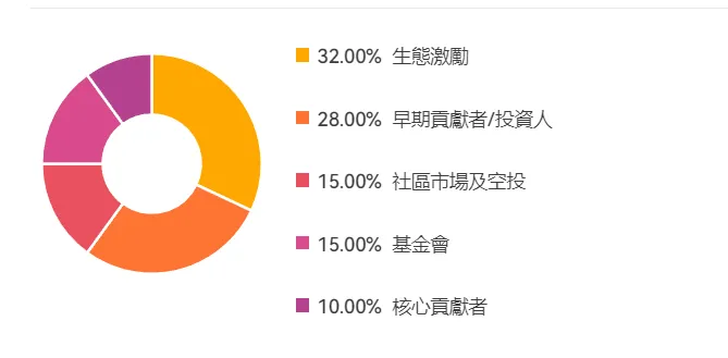 ZK技术驱动的跨链巨头，Polyhedra引领行业新潮流。 (https://www.qianyan.tech/) 互联网 第4张