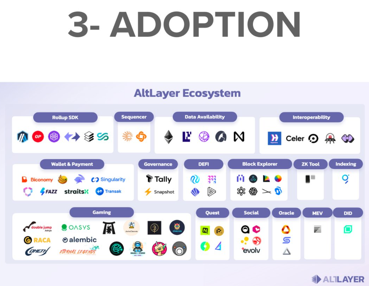 精简解读AltLayer：Rollup模块化叙事，引领潮流的制胜武器。 (https://www.qianyan.tech/) 互联网 第3张