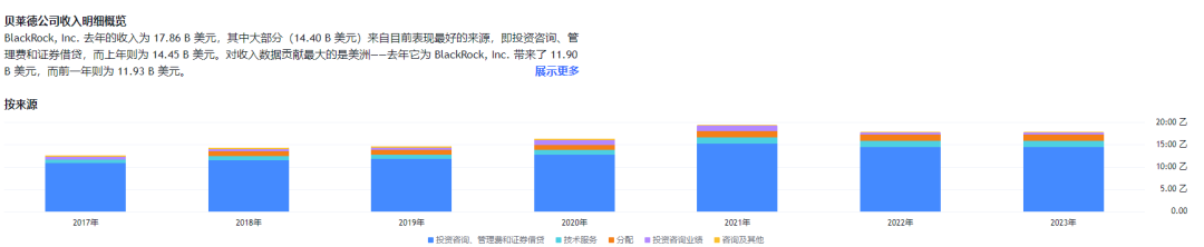 探索资管巨头贝莱德，揭秘新晋比特币投资巨头风采。 (https://www.qianyan.tech/) 互联网 第2张