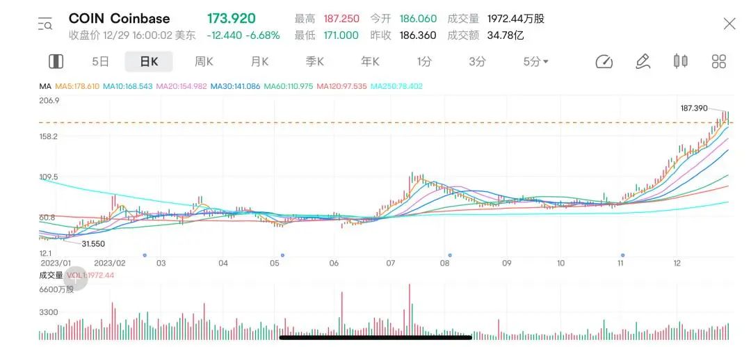 探索资管巨头贝莱德，揭秘新晋比特币投资巨头风采。 (https://www.qianyan.tech/) 互联网 第6张