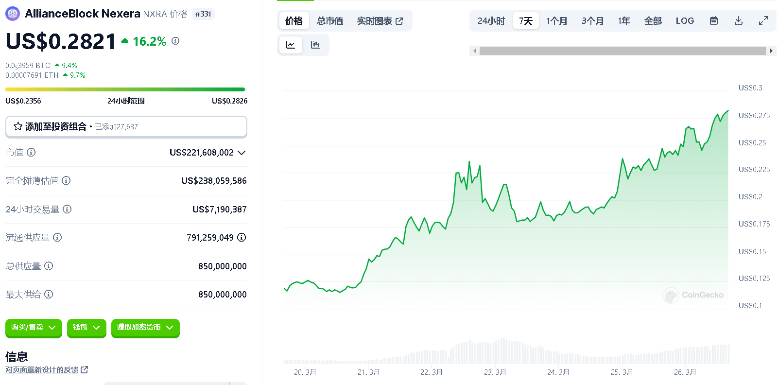 RWA概念全面上涨，速览八大热门协议，投资机遇不容错过！ (https://www.qianyan.tech/) 互联网 第6张