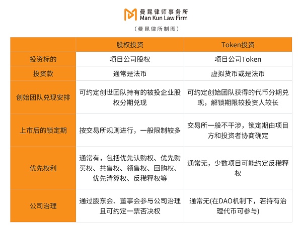 Web3项目融资，速览法律要点，确保合规，吸引投资！ (https://www.qianyan.tech/) 互联网 第2张