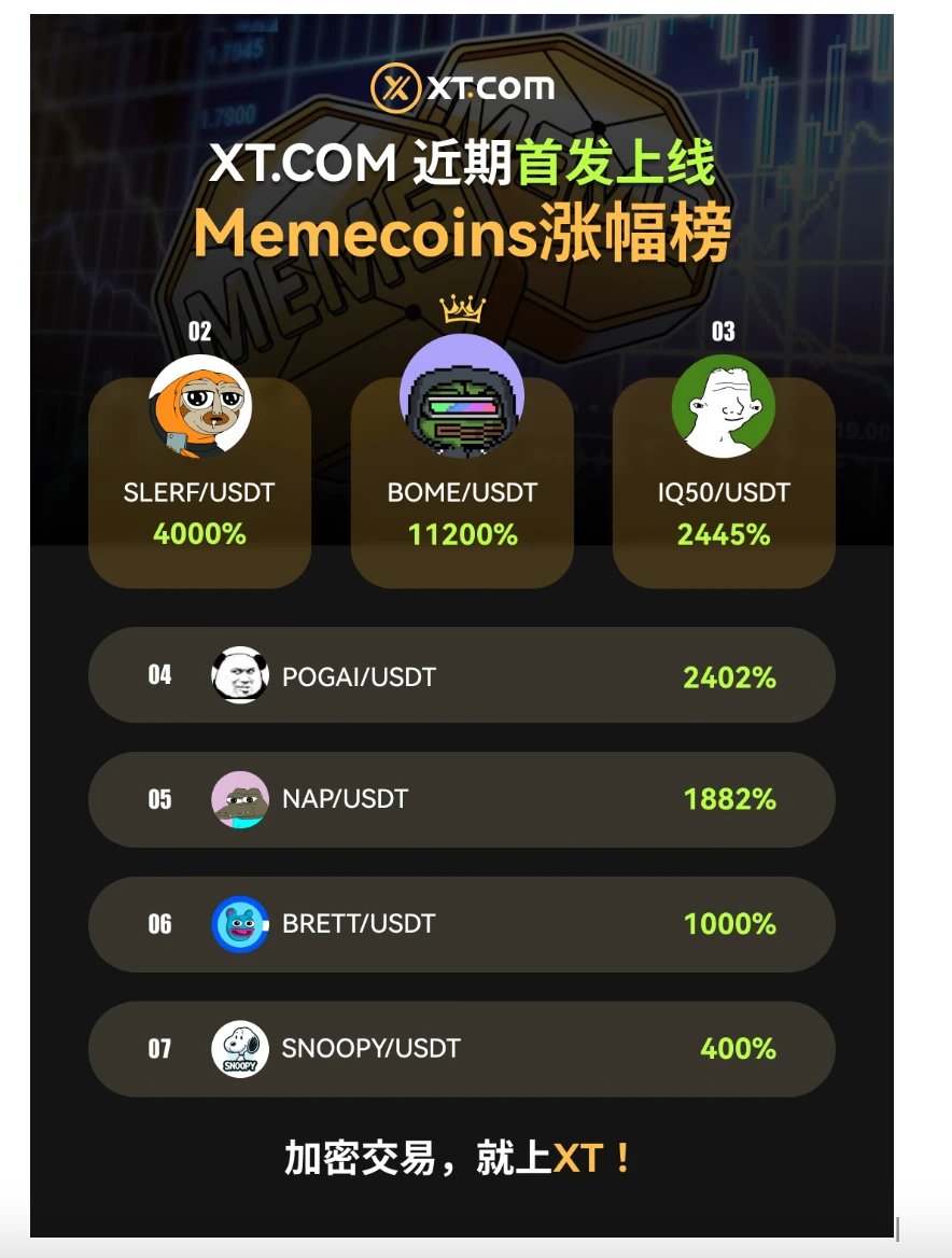 XT.COM如何挖掘Meme生态的百倍增长潜力，引领投资者获利？ (https://www.qianyan.tech/) 互联网 第2张