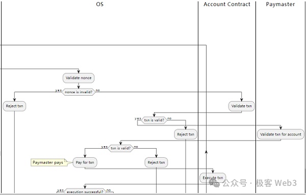 Starknet智能合约与原生AA解析：领先技术，引领潮流，一读即懂！ (https://www.qianyan.tech/) 互联网 第15张