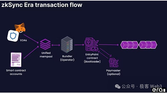 Starknet智能合约与原生AA解析：领先技术，引领潮流，一读即懂！ (https://www.qianyan.tech/) 互联网 第16张