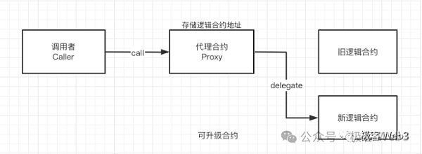 Starknet智能合约与原生AA解析：领先技术，引领潮流，一读即懂！ (https://www.qianyan.tech/) 互联网 第11张