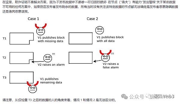 解读B^2新版技术蓝图：比特币链下DA与验证层至关重要 (https://www.qianyan.tech/) 互联网 第6张