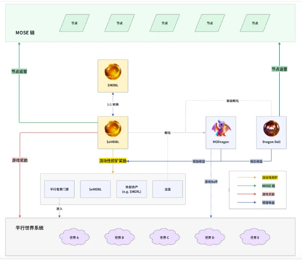 Merlin Chain M-Token玩法揭秘，35亿美金流动性大战一触即发！ (https://www.qianyan.tech/) 互联网 第4张