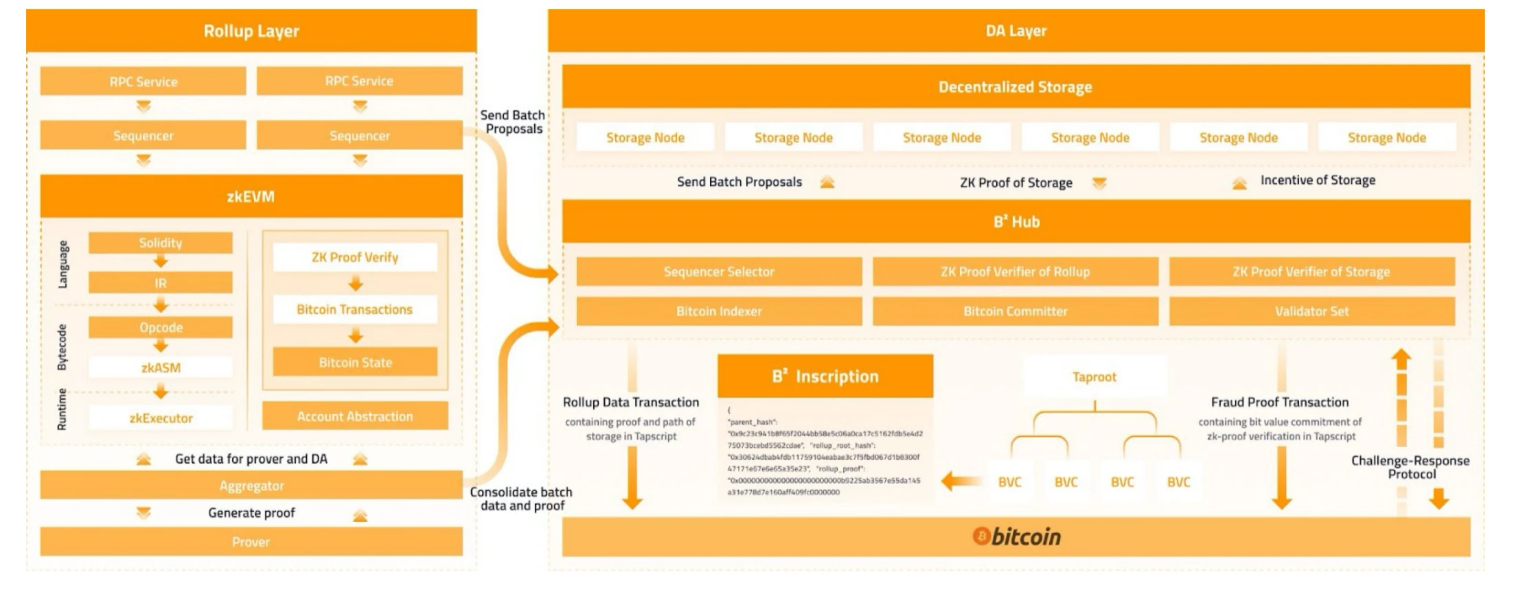 B²Network携手Babylon，共创安全二层质押新纪元，确保资产无忧。 (https://www.qianyan.tech/) 互联网 第3张