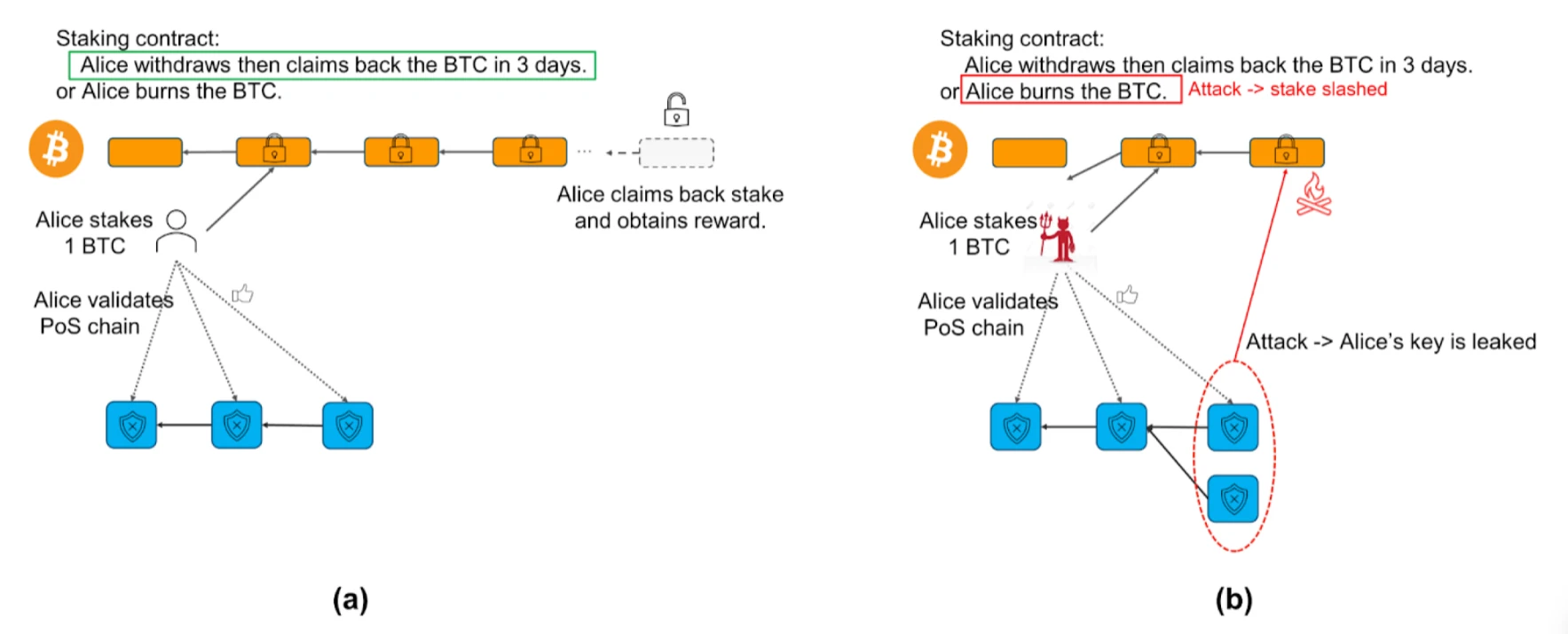 B²Network携手Babylon，共创安全二层质押新纪元，确保资产无忧。 (https://www.qianyan.tech/) 互联网 第5张