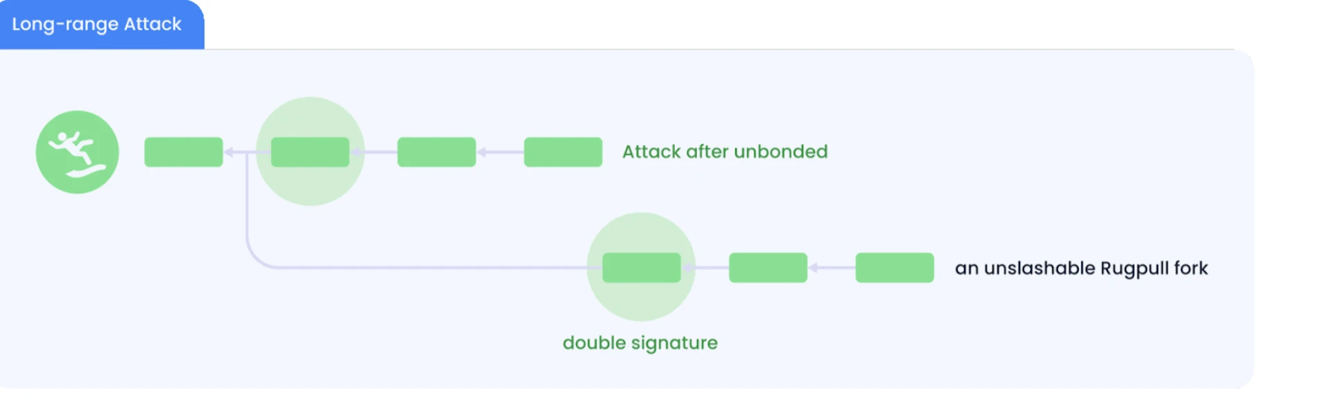 B²Network携手Babylon，共创安全二层质押新纪元，确保资产无忧。 (https://www.qianyan.tech/) 互联网 第6张