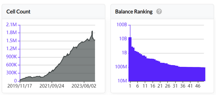 LD Capital推荐Nervos Network（CKB），UTXO同构的BTC L2，简洁高效。 (https://www.qianyan.tech/) 互联网 第6张