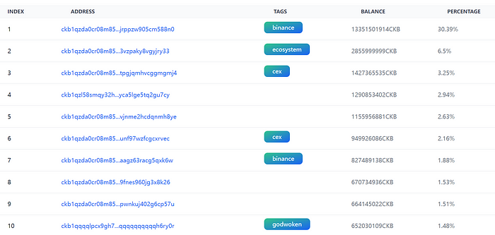 LD Capital推荐Nervos Network（CKB），UTXO同构的BTC L2，简洁高效。 (https://www.qianyan.tech/) 互联网 第11张