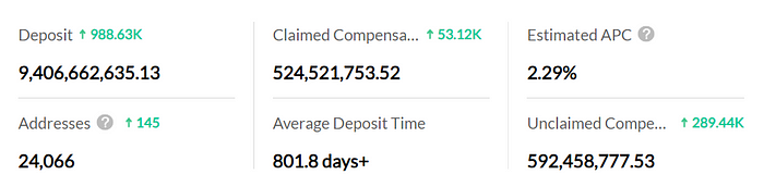 LD Capital推荐Nervos Network（CKB），UTXO同构的BTC L2，简洁高效。 (https://www.qianyan.tech/) 互联网 第9张