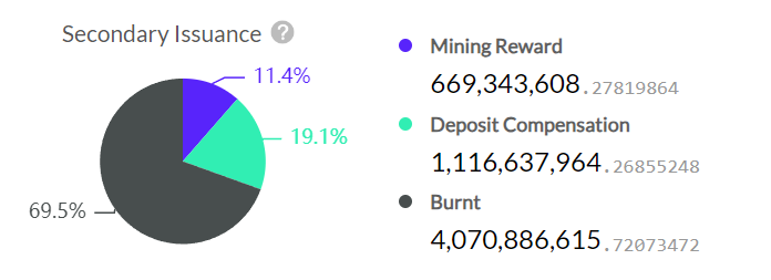 LD Capital推荐Nervos Network（CKB），UTXO同构的BTC L2，简洁高效。 (https://www.qianyan.tech/) 互联网 第8张