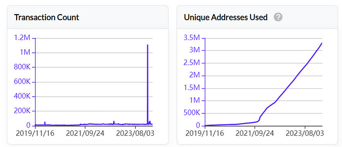 LD Capital推荐Nervos Network（CKB），UTXO同构的BTC L2，简洁高效。 (https://www.qianyan.tech/) 互联网 第5张