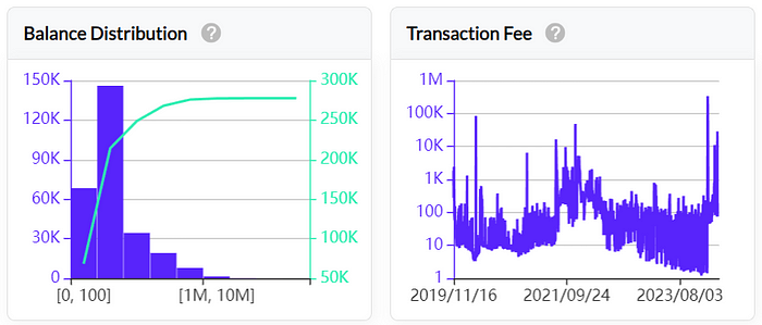 LD Capital推荐Nervos Network（CKB），UTXO同构的BTC L2，简洁高效。 (https://www.qianyan.tech/) 互联网 第7张