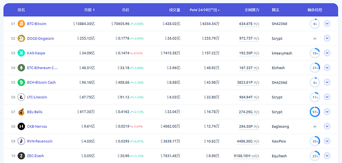 LD Capital推荐Nervos Network（CKB），UTXO同构的BTC L2，简洁高效。 (https://www.qianyan.tech/) 互联网 第2张