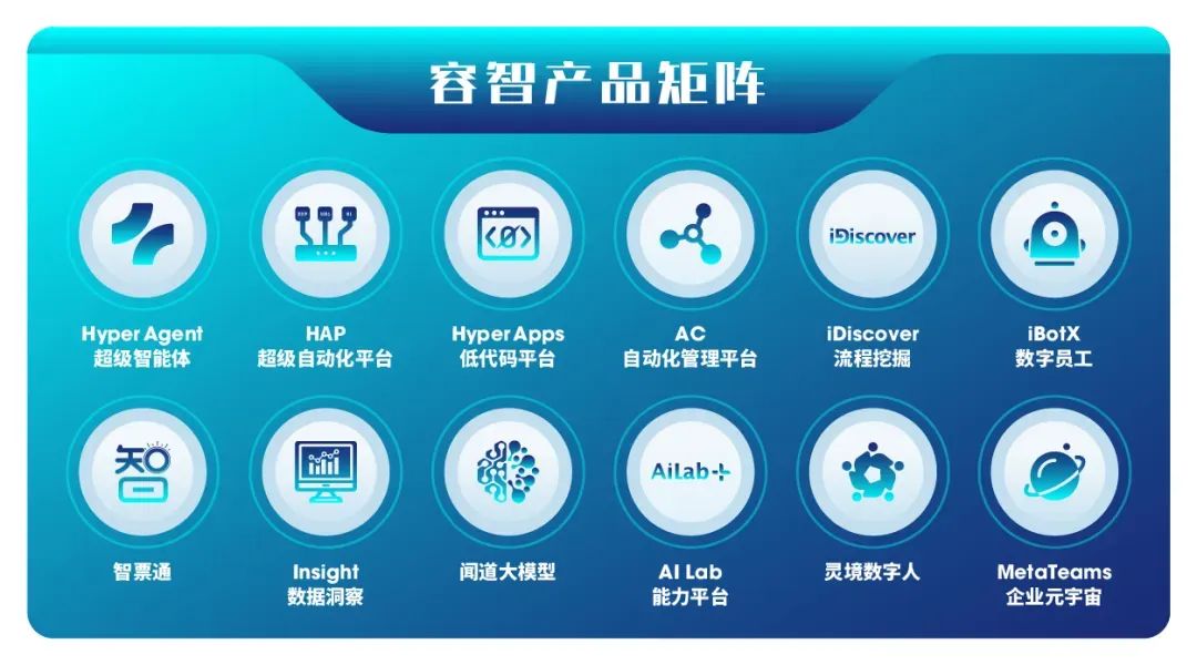 【万字长文】国内外RPA产品升级AI Agent，RPA Agent持续演变未来机会在哪里？ (https://www.qianyan.tech/) AI 第15张