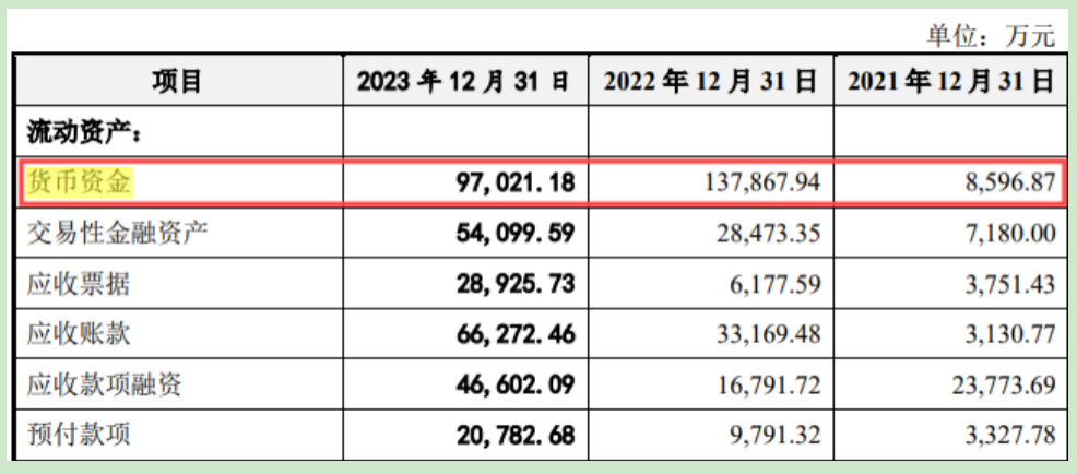 拉普拉斯IPO：五大客户业绩“全覆没”，18亿募投项目还有必要？ (https://www.qianyan.tech/) AI 第6张