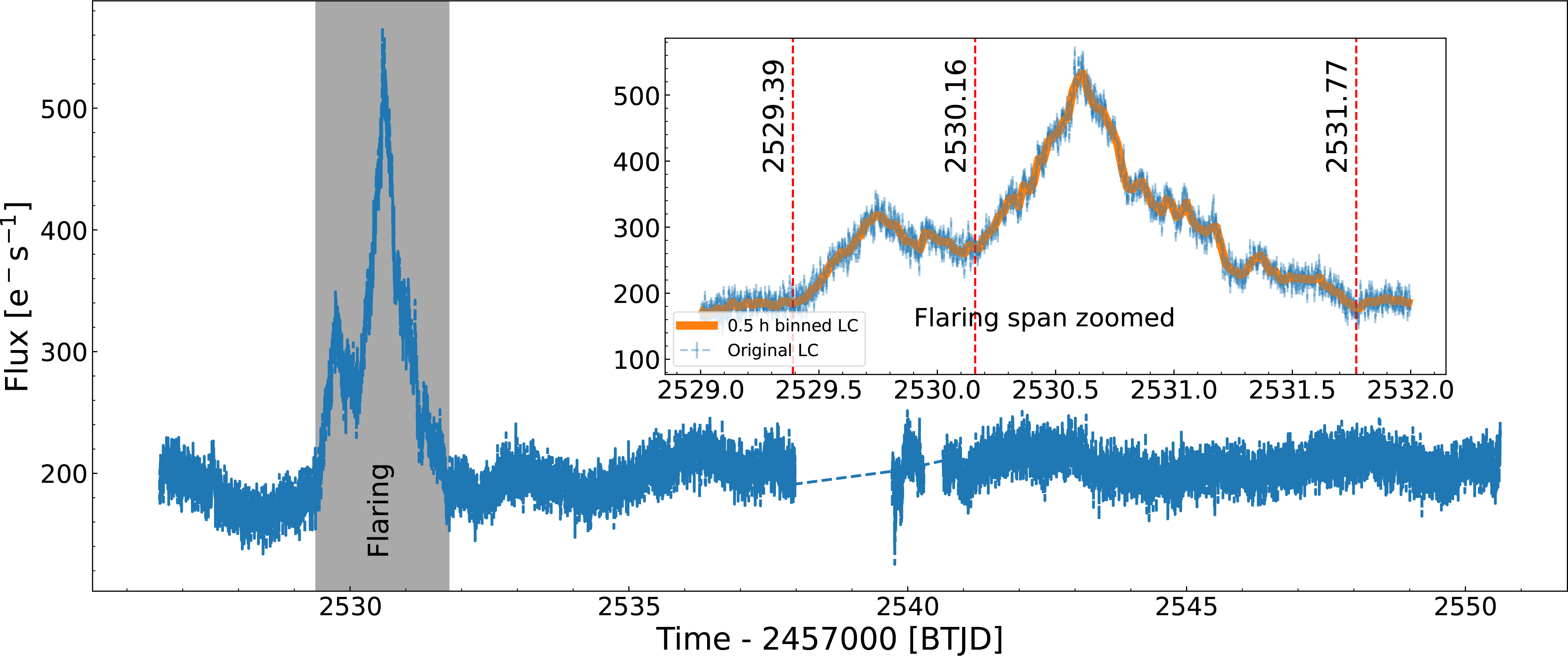 NASA行星猎手罕见观测到遥远星系中的双黑洞奇观。 (https://www.qianyan.tech/) 科学 第3张