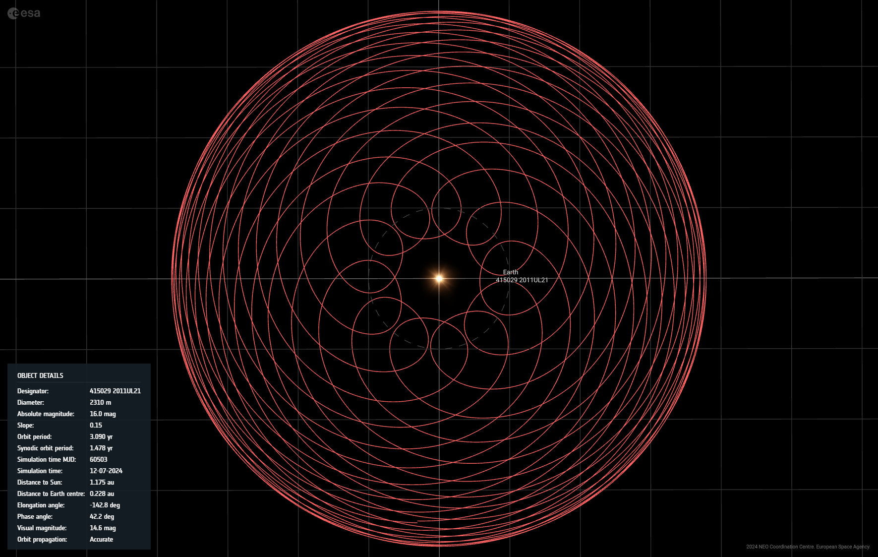 小行星日：双星擦肩地球，仅隔42小时，震撼天文盛宴！ (https://www.qianyan.tech/) 科学 第6张