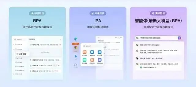 【万字长文】国内外RPA产品升级AI Agent，RPA Agent持续演变未来机会在哪里？ (https://www.qianyan.tech/) AI 第12张