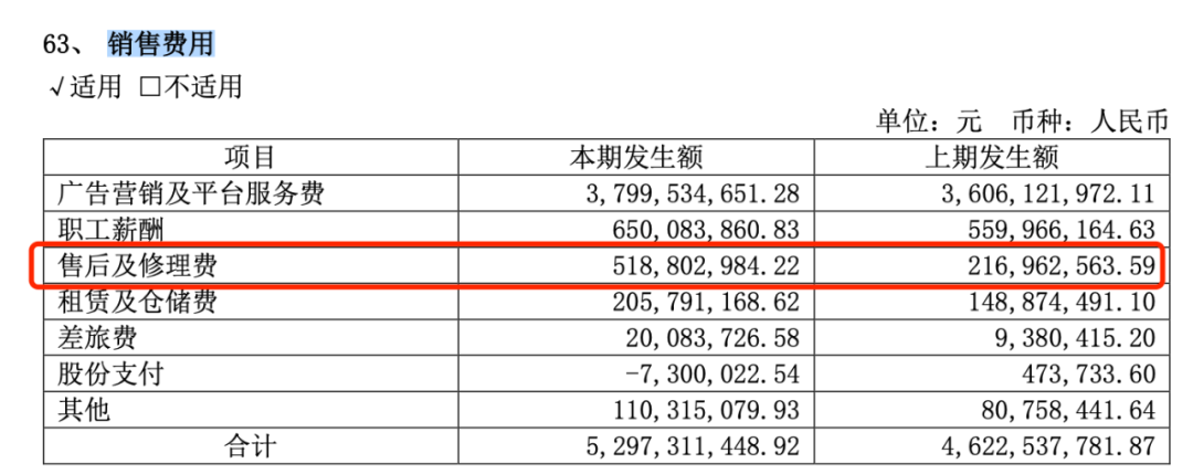 维修费高涨、业绩增长乏力，科沃斯的扫地茅光环褪色 (https://www.qianyan.tech/) AI 第2张