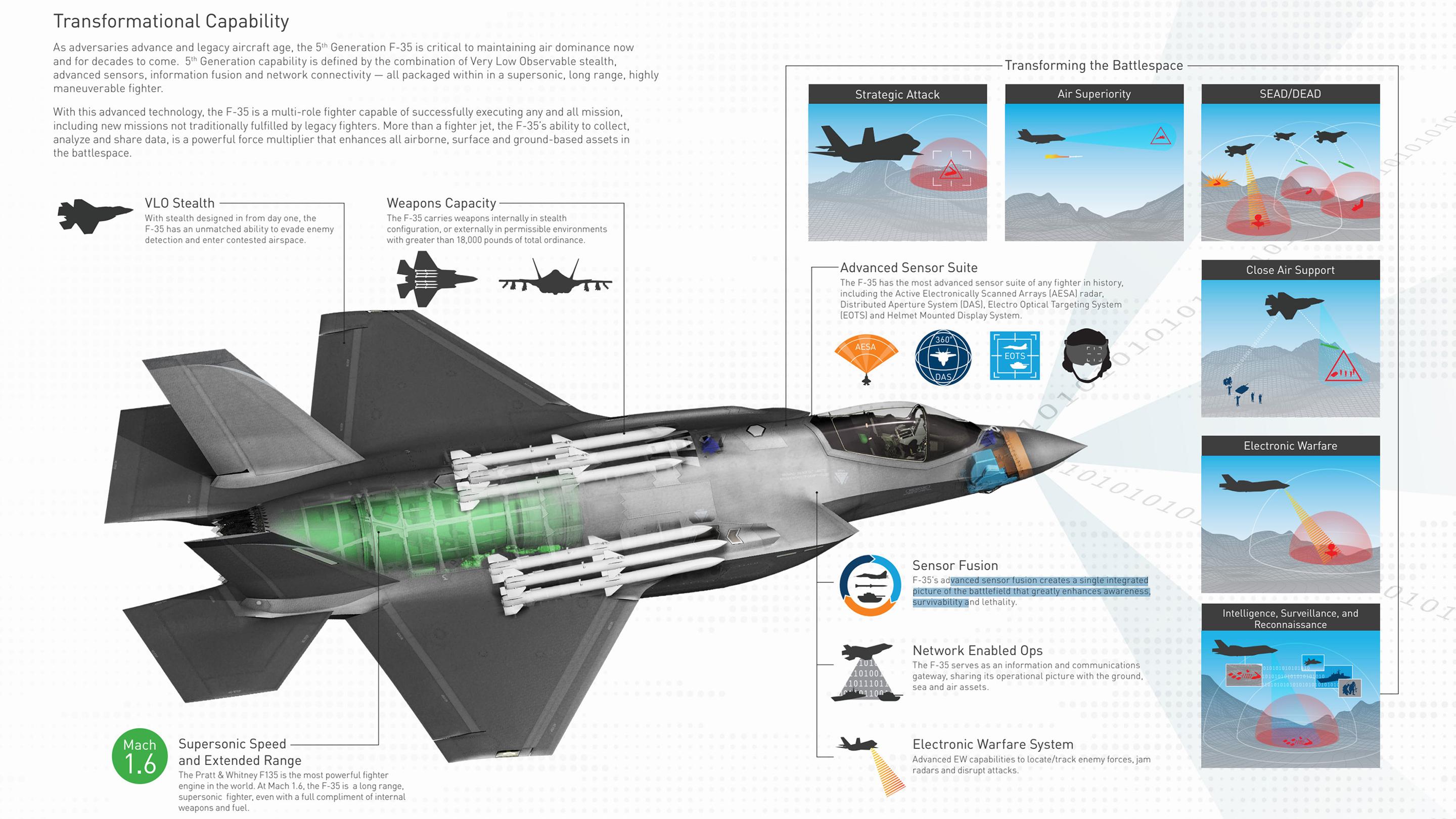 F-35战机头盔，40万美元，360度视野，引领航空新体验！ (https://www.qianyan.tech/) 科学 第6张