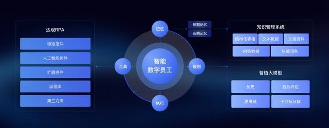 【万字长文】国内外RPA产品升级AI Agent，RPA Agent持续演变未来机会在哪里？ (https://www.qianyan.tech/) AI 第16张