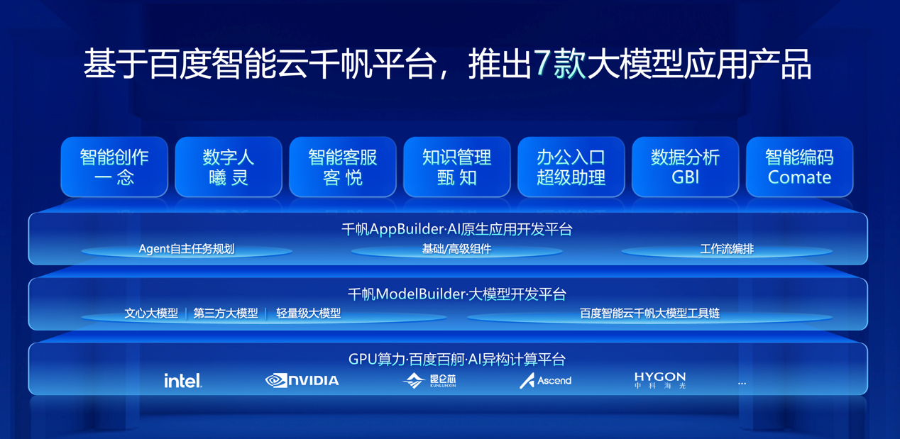 百度智能云升级7大模型应用，赋能企业，开启全新生产力时代。 (https://www.qianyan.tech/) 云计算 第2张