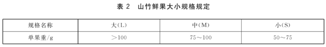 果中皇后高价美味，营养普通热量高，需理性选购。 (https://www.qianyan.tech/) 科学 第4张