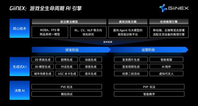 腾讯AI引擎发布，开发效率飙升百倍，引领行业新变革。 (https://www.qianyan.tech/) 互联网 第2张