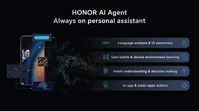 狂奔的荣耀，稳健的苹果：AI Agent手机竞速赛 (https://www.qianyan.tech/) AI 第7张