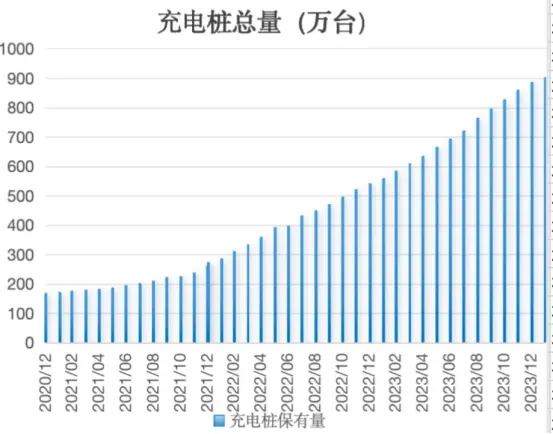 电动车全球趋势，中国孤岛论？现实严峻，不容小觑。 (https://www.qianyan.tech/) IC硬件 第4张