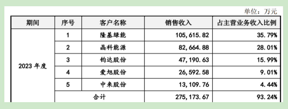 拉普拉斯IPO：五大客户业绩“全覆没”，18亿募投项目还有必要？ (https://www.qianyan.tech/) AI 第3张