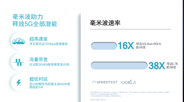 5G重塑社会，毫米波不可或缺，引领未来潮流！ (https://www.qianyan.tech/) 云计算 第4张