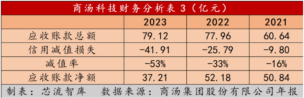 押注生成式AI，商汤科技也开始走到“台前”鏖战？ (https://www.qianyan.tech/) AI 第4张