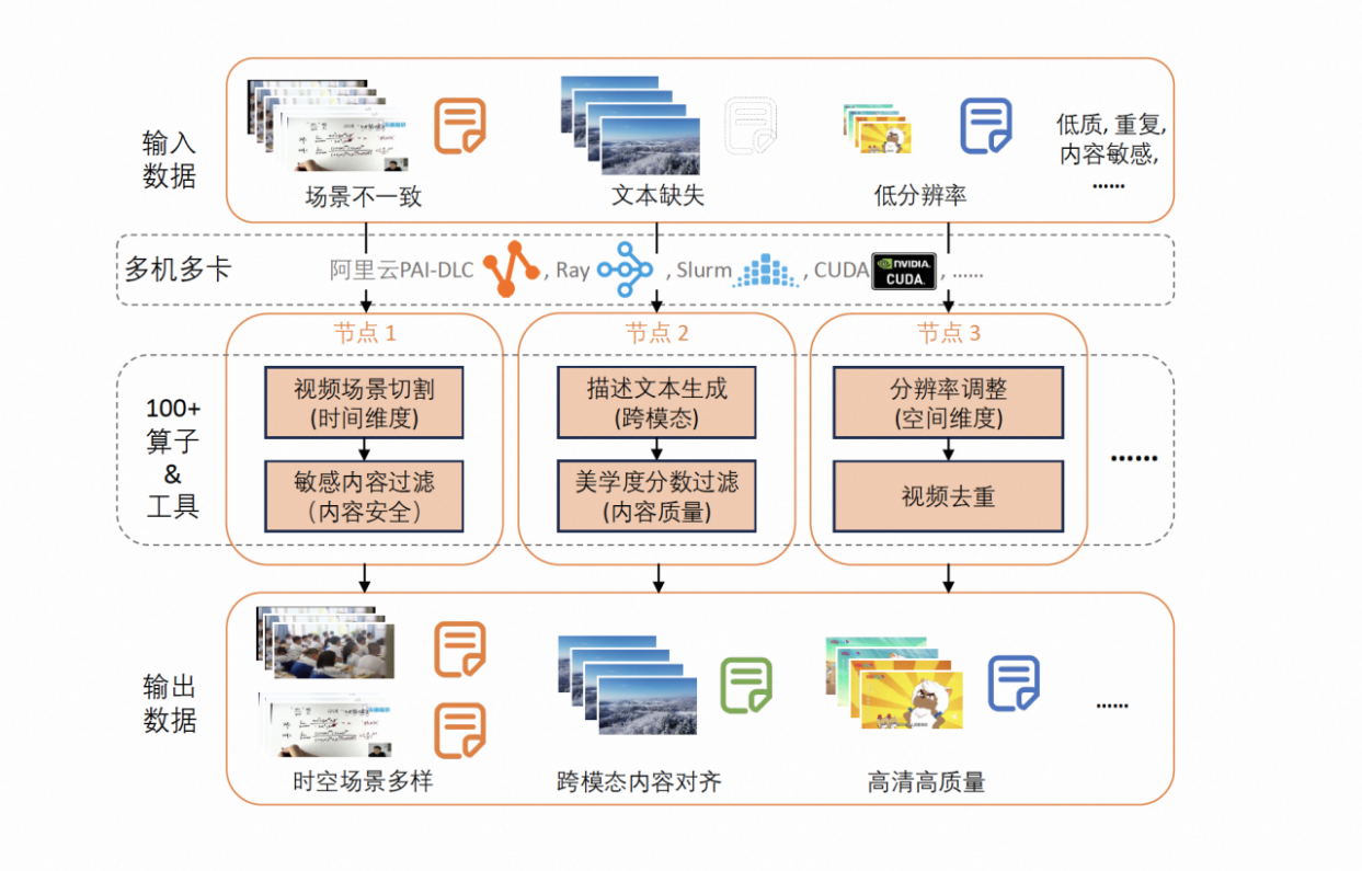 阿里云魔搭推出ModelScope-Sora开源计划，邀您共创智能新篇章。 (https://www.qianyan.tech/) 云计算 第2张