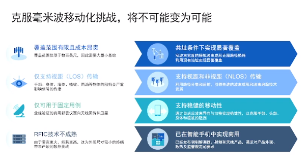 5G重塑社会，毫米波不可或缺，引领未来潮流！ (https://www.qianyan.tech/) 云计算 第3张