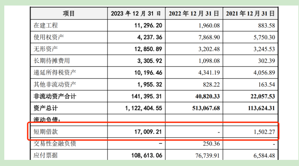 拉普拉斯IPO：五大客户业绩“全覆没”，18亿募投项目还有必要？ (https://www.qianyan.tech/) AI 第7张